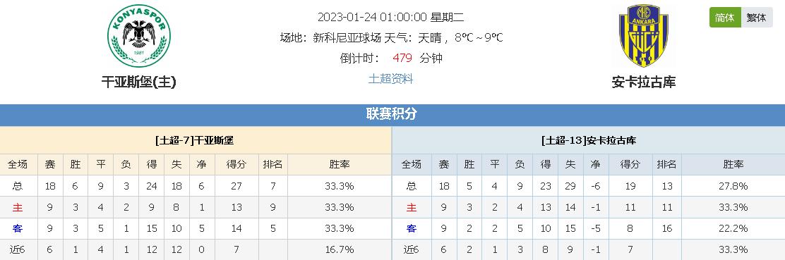 的比赛经验